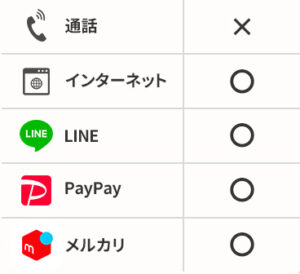 SMS＋データ通信プラン